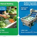 manual vs bubble washing