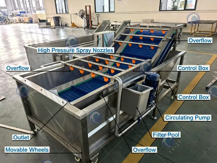 structure of fruit and vegetable cleaner
